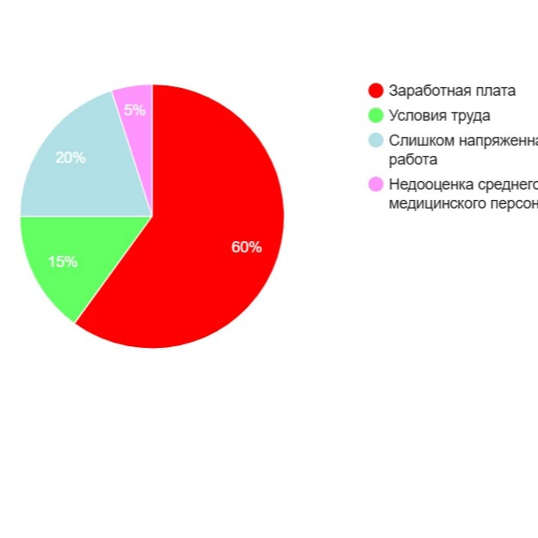 дбж